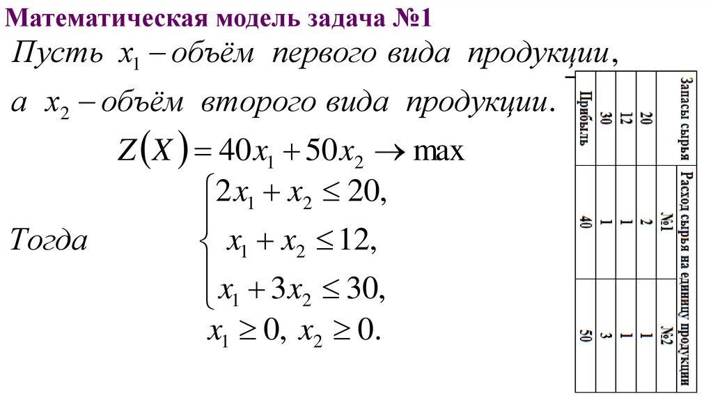 Математическая модель задача №1