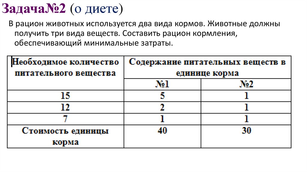 Задача№2 (о диете)