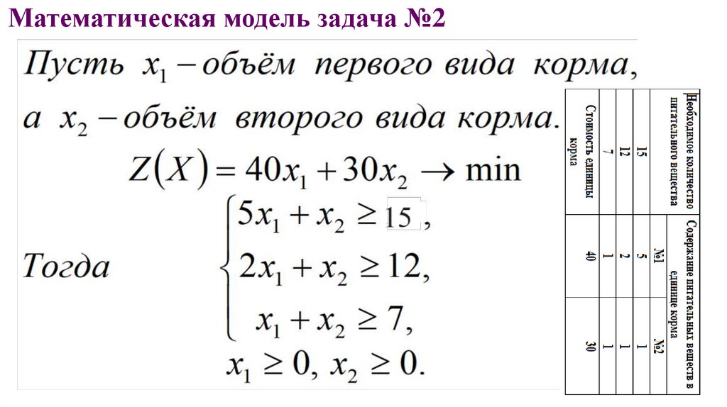 Математическая модель задача №2