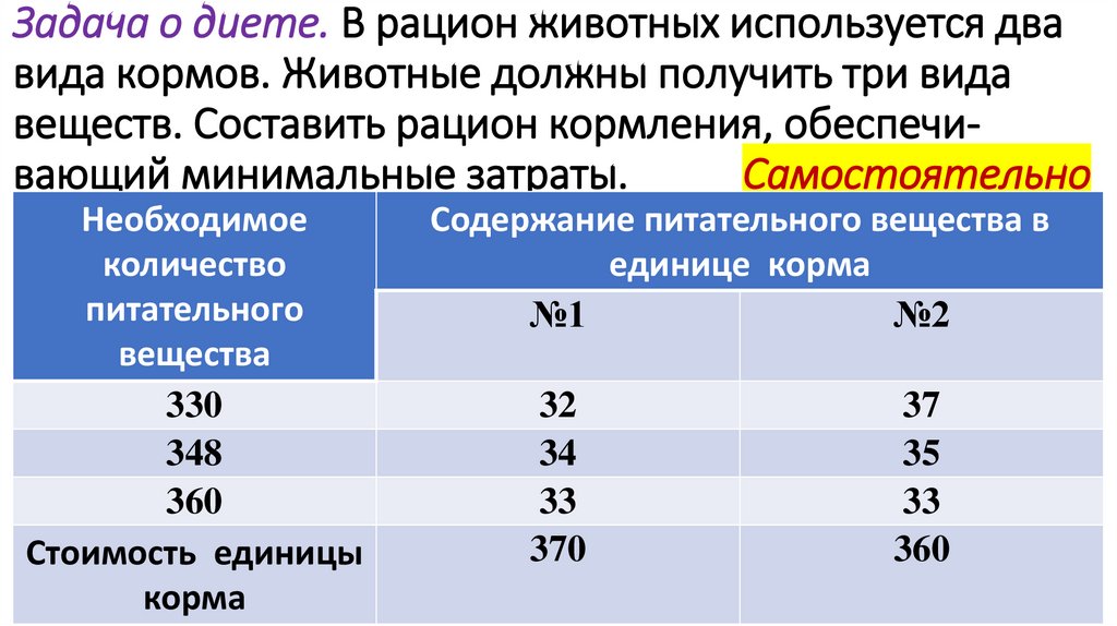 Задача о диете. В рацион животных используется два вида кормов. Животные должны получить три вида веществ. Составить рацион