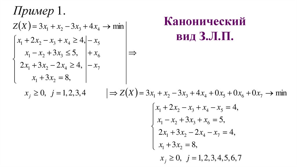 Канонический вид З.Л.П.