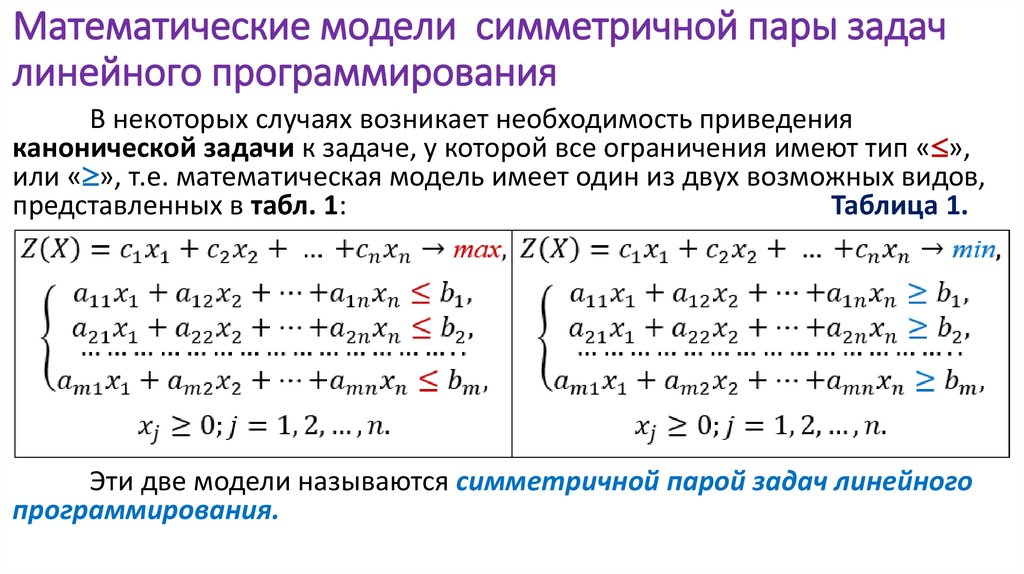 Математические модели симметричной пары задач линейного программирования