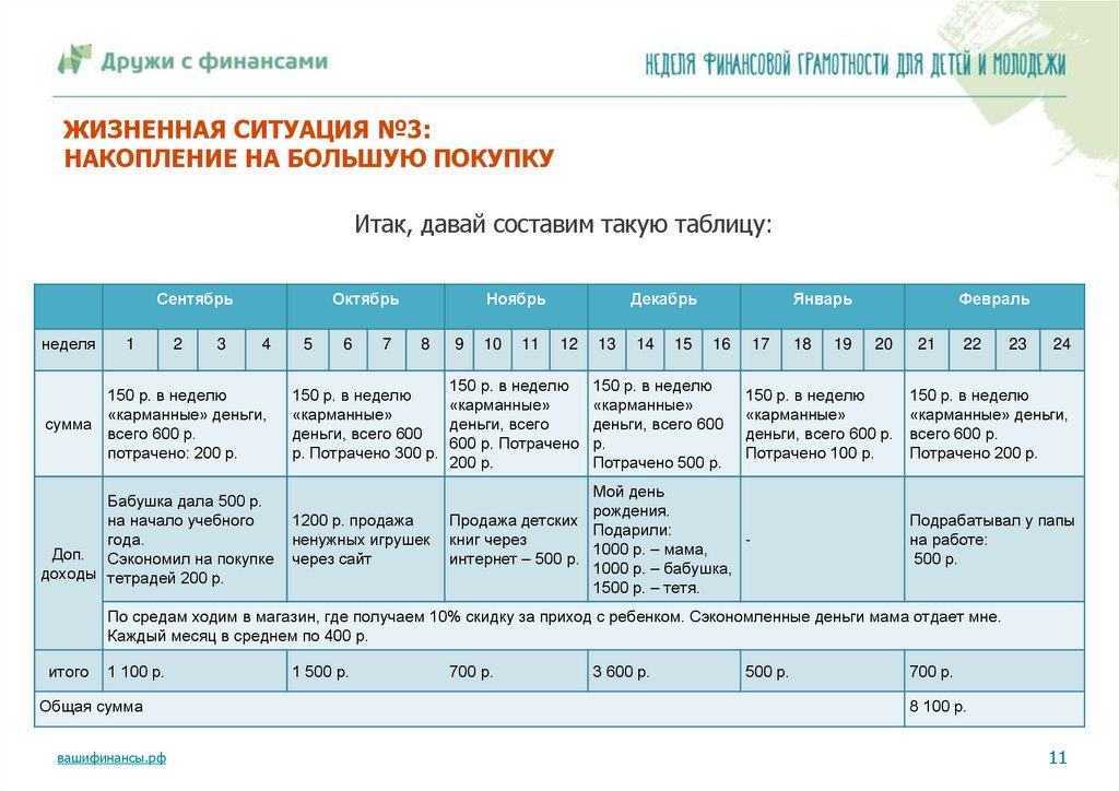ЖИЗНЕННАЯ СИТУАЦИЯ №3: НАКОПЛЕНИЕ НА БОЛЬШУЮ ПОКУПКУ