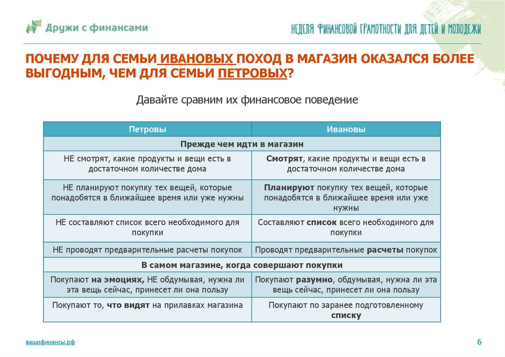 ПОЧЕМУ ДЛЯ СЕМЬИ ИВАНОВЫХ ПОХОД В МАГАЗИН ОКАЗАЛСЯ БОЛЕЕ ВЫГОДНЫМ, ЧЕМ ДЛЯ СЕМЬИ ПЕТРОВЫХ?