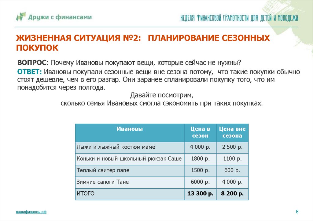 ЖИЗНЕННАЯ СИТУАЦИЯ №2: ПЛАНИРОВАНИЕ СЕЗОННЫХ ПОКУПОК