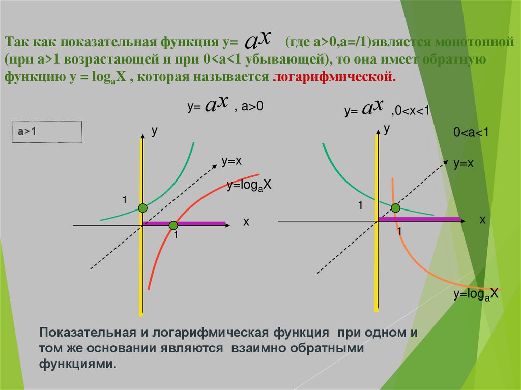 Так как показательная функция y= (где a>0,a=/1)является монотонной (при a>1 возрастающей и при 0<a<1 убывающей), то она имеет