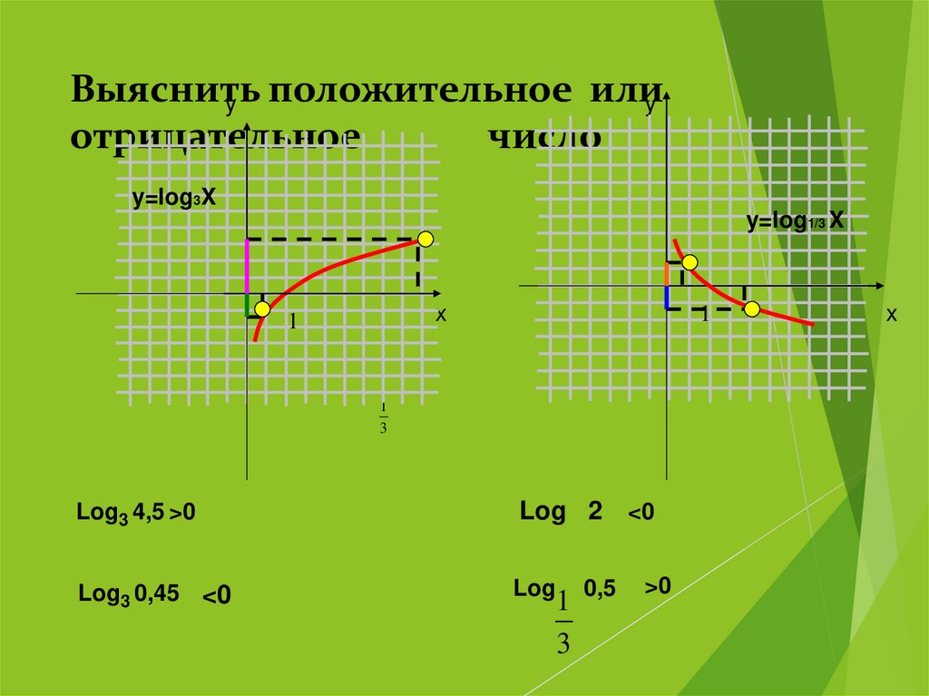 Выяснить положительное или отрицательное число