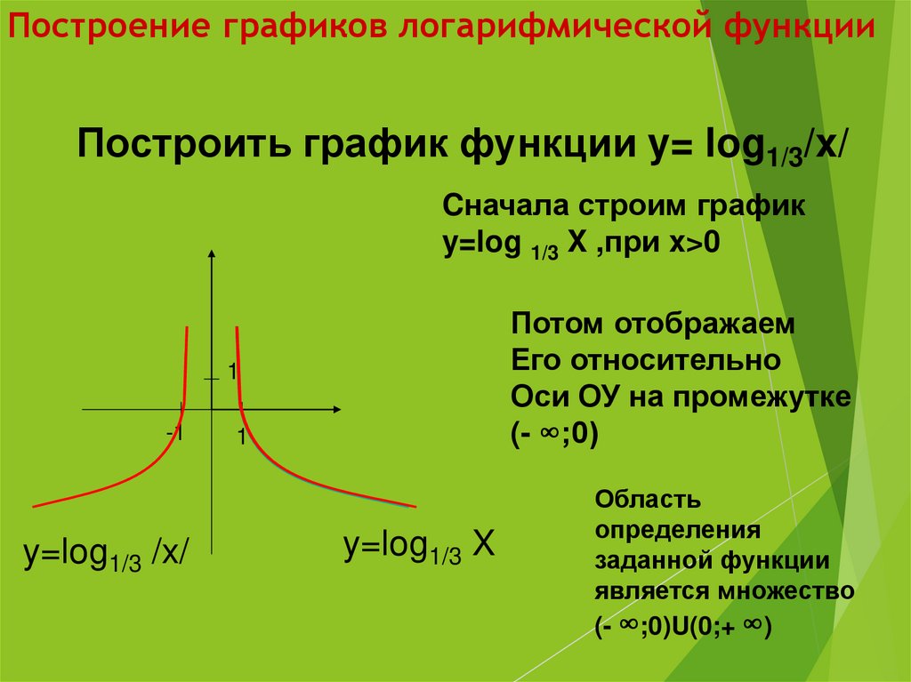 Построение графиков логарифмической функции