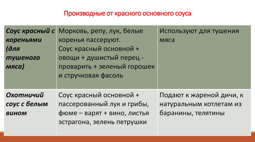 Производные от красного основного соуса