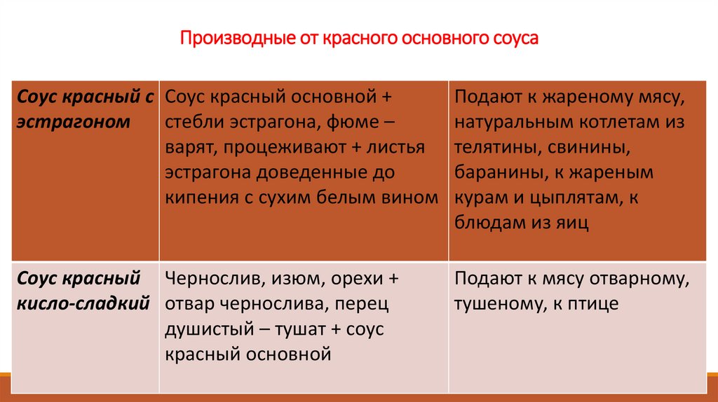 Производные от красного основного соуса