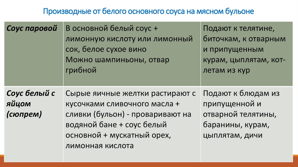 Производные от белого основного соуса на мясном бульоне