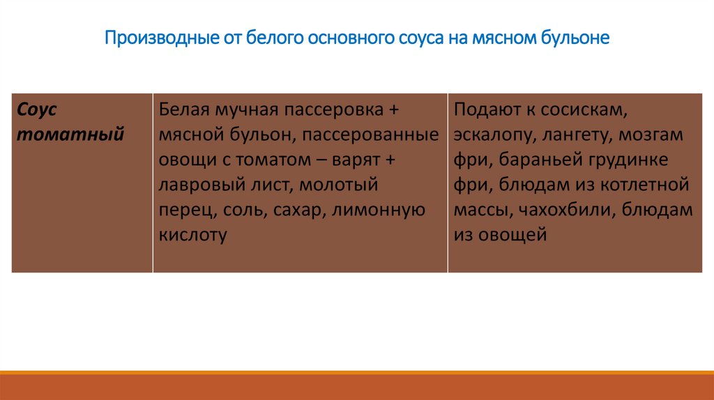 Производные от белого основного соуса на мясном бульоне