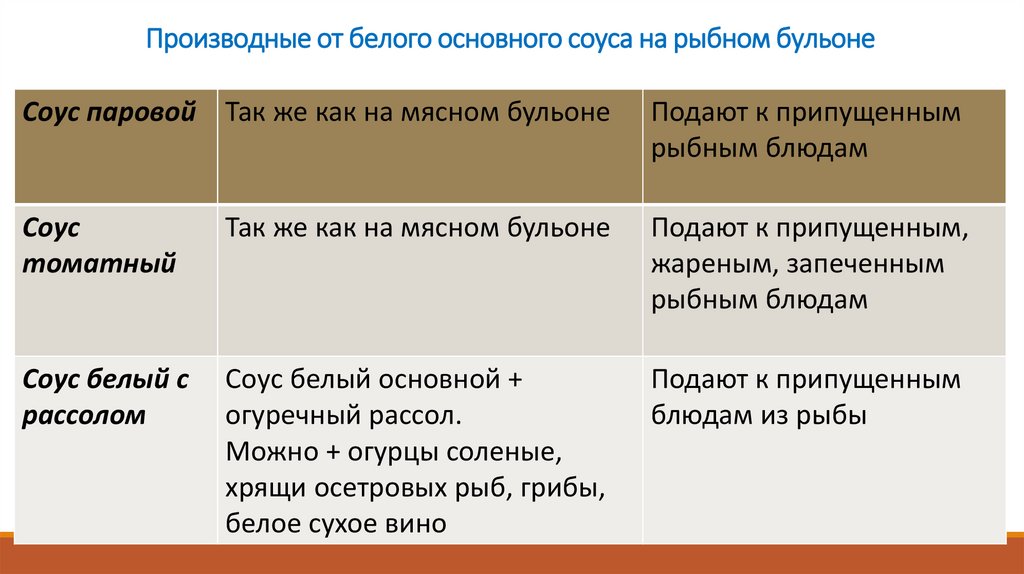 Производные от белого основного соуса на рыбном бульоне