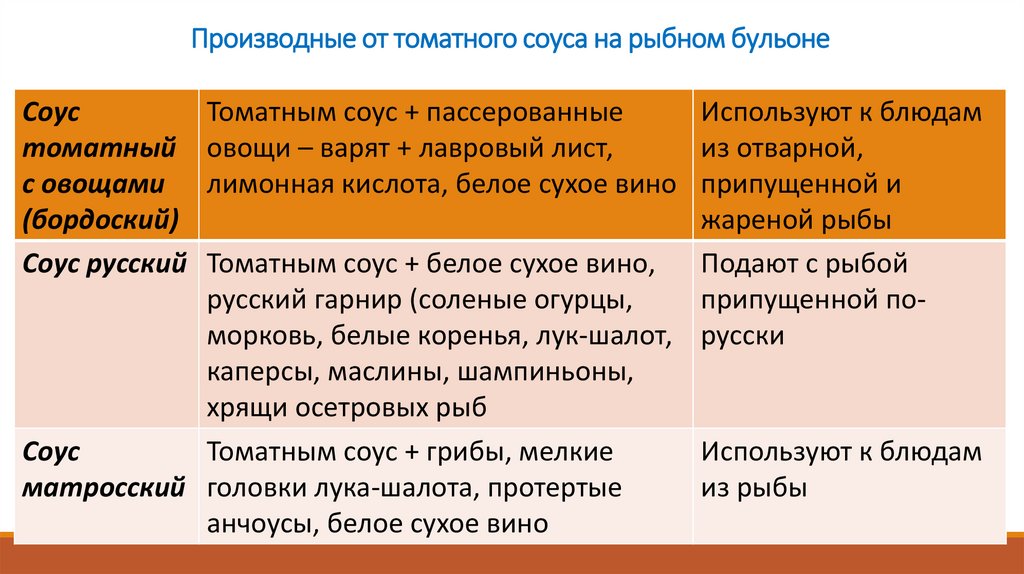 Производные от томатного соуса на рыбном бульоне