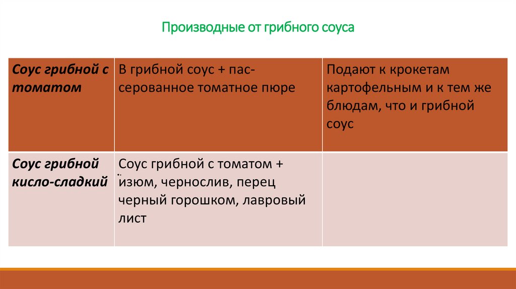 Производные от грибного соуса