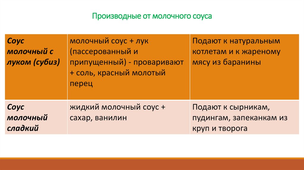 Производные от молочного соуса