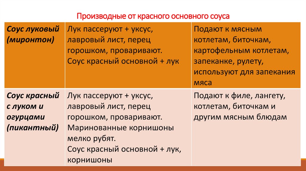 Производные от красного основного соуса