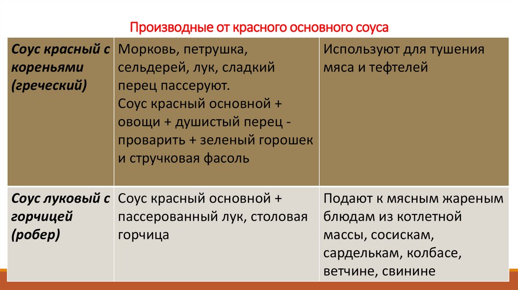 Производные от красного основного соуса