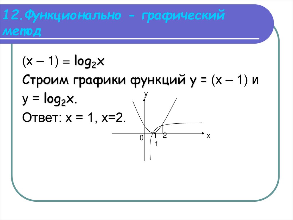 12.Функционально - графический метод