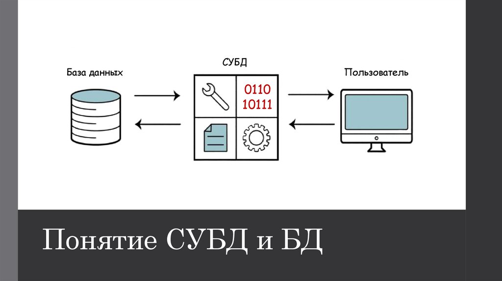 Понятие СУБД и БД
