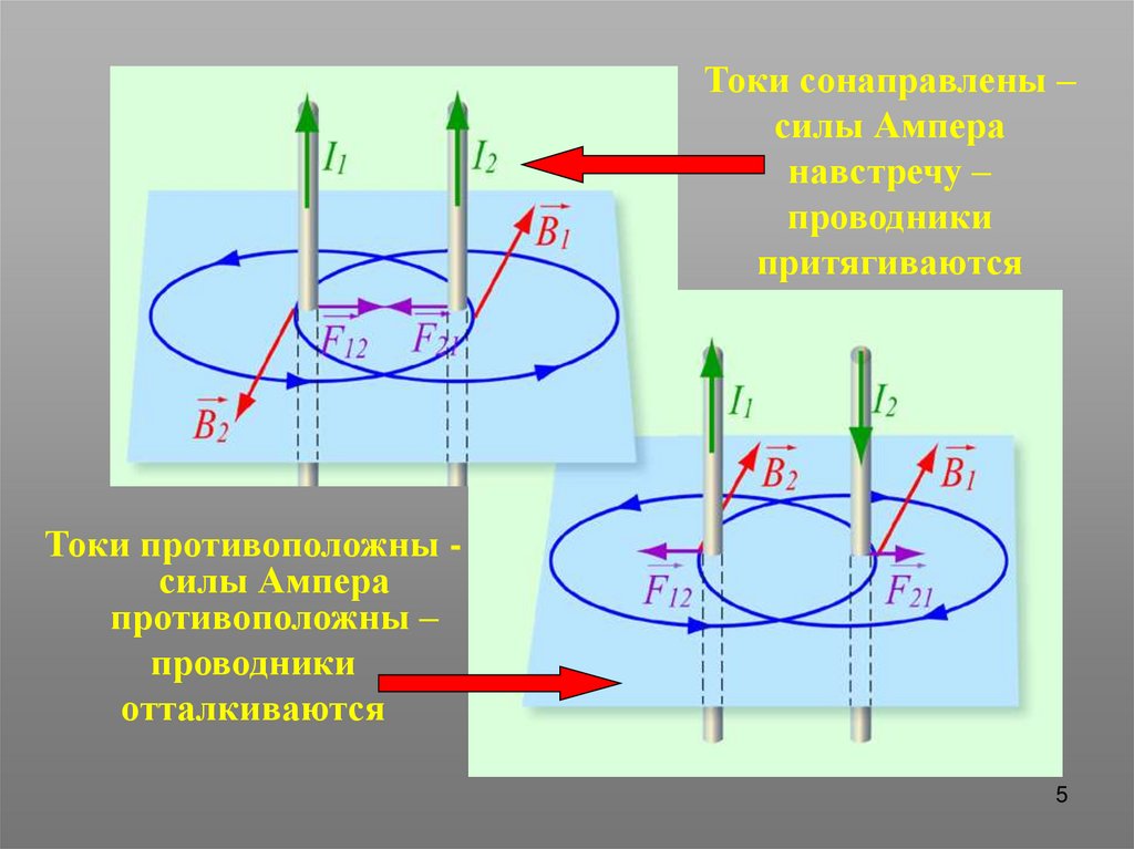 Токи сонаправлены – силы Ампера навстречу – проводники притягиваются
