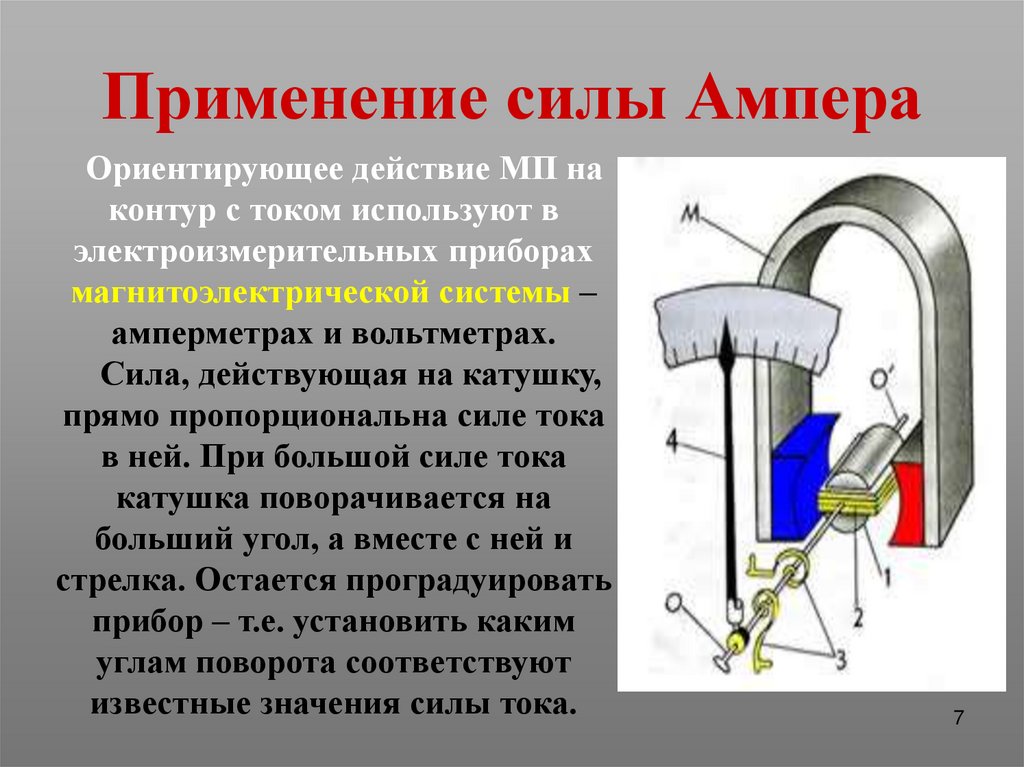 Применение силы Ампера