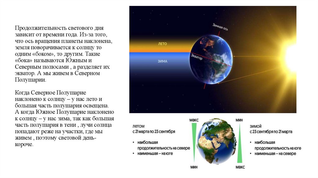 Продолжительность светового дня зависит от времени года. Из-за того, что ось вращения планеты наклонена, земля поворачивается к