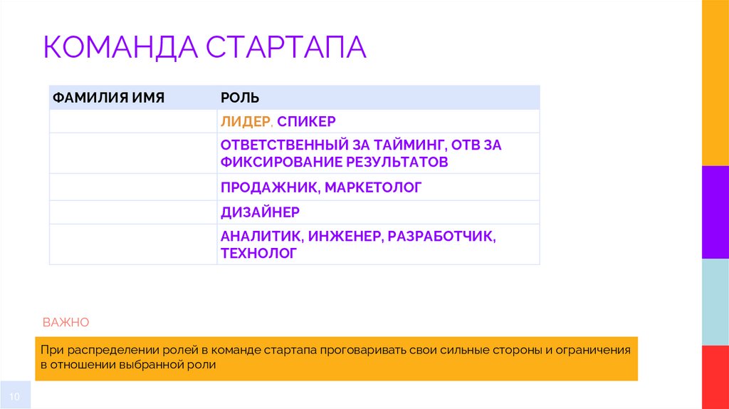 КОМАНДА СТАРТАПА