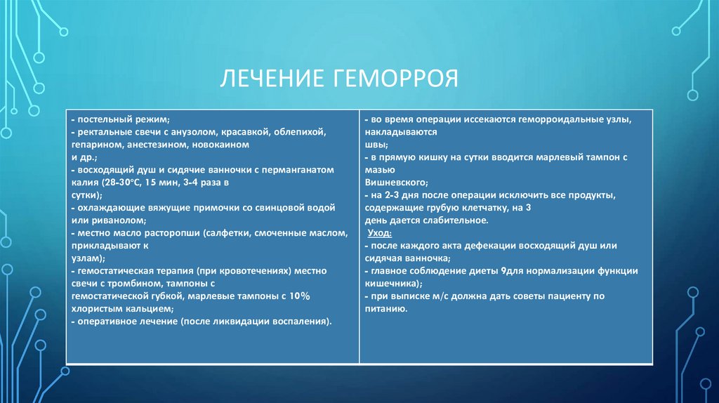 Лечение геморроя