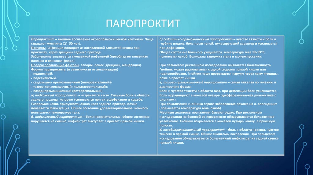 паропроктит