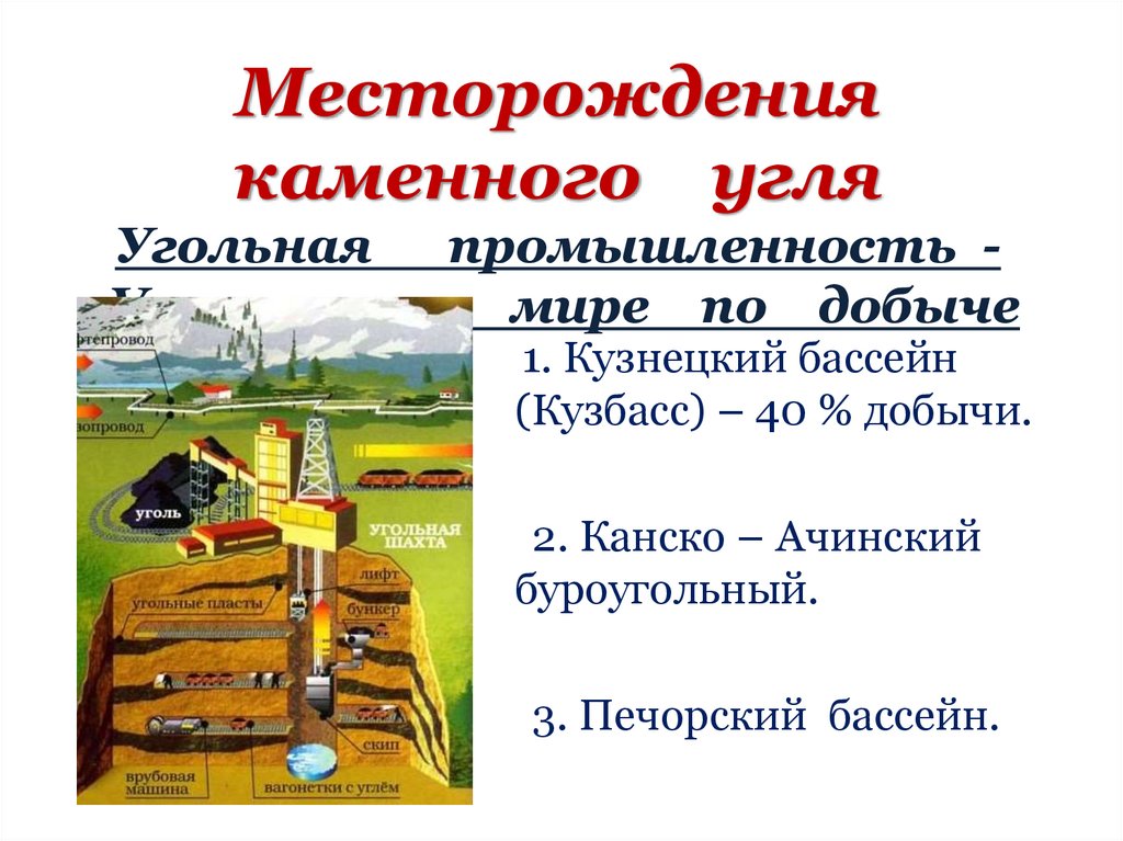 Месторождения каменного угля Угольная промышленность - V место в мире по добыче