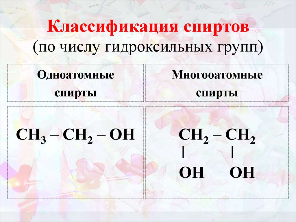 Классификация спиртов (по числу гидроксильных групп)