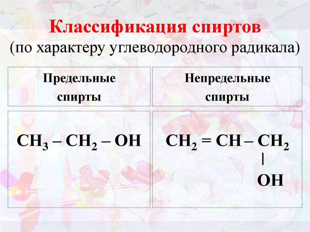 Классификация спиртов (по характеру углеводородного радикала)