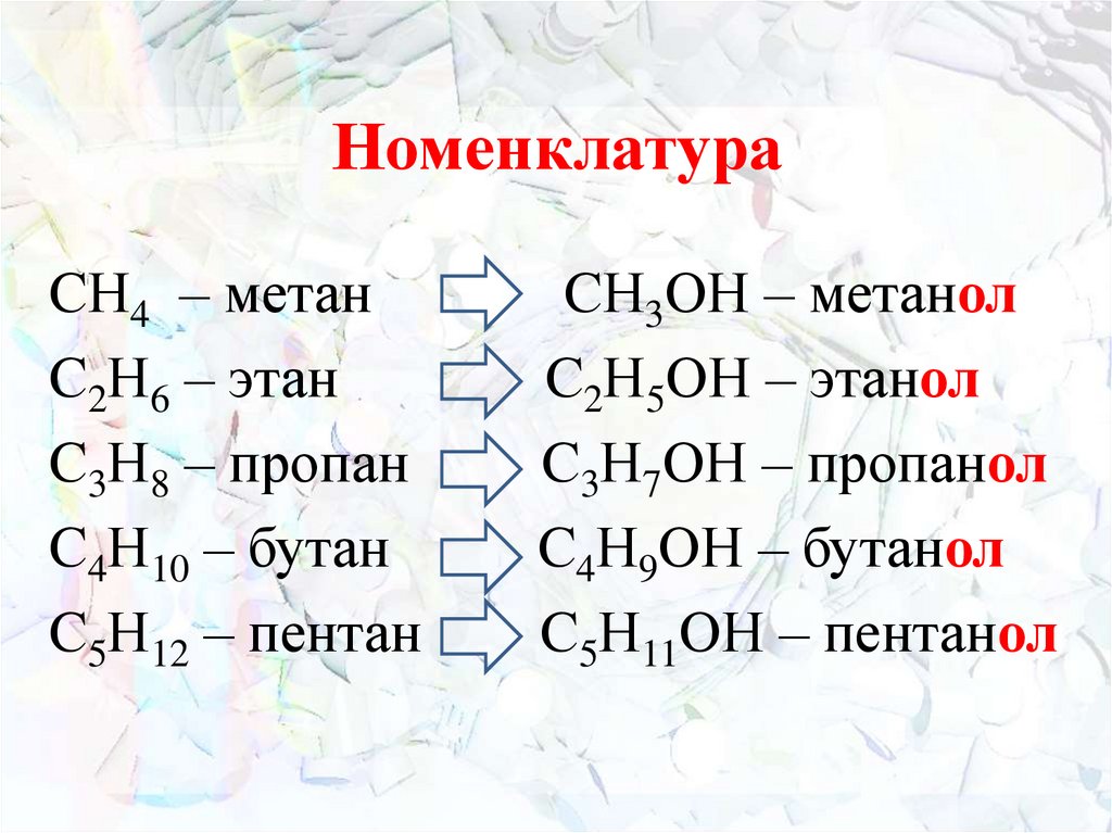 Номенклатура
