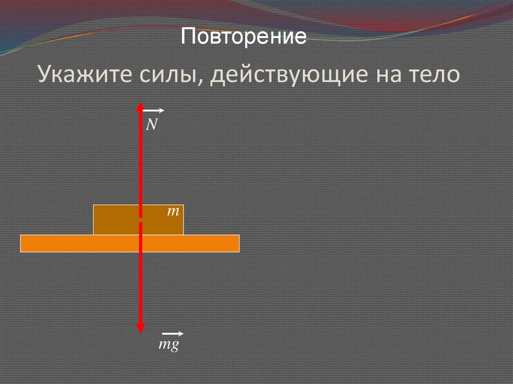 Укажите силы, действующие на тело