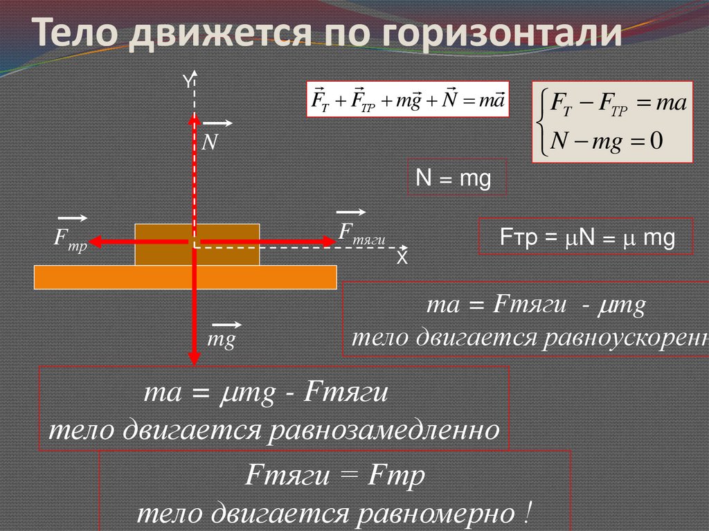 Тело движется по горизонтали