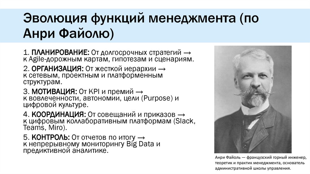 Эволюция функций менеджмента (по Анри Файолю)