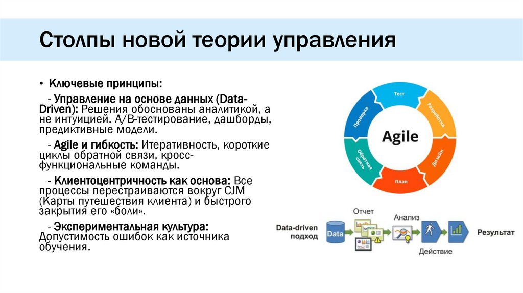 Столпы новой теории управления