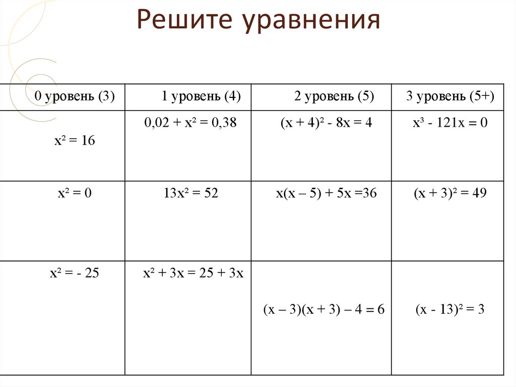 Решите уравнения