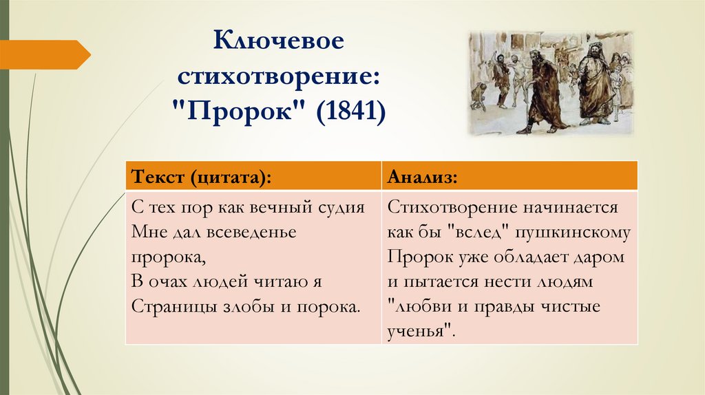 Ключевое стихотворение: "Пророк" (1841)