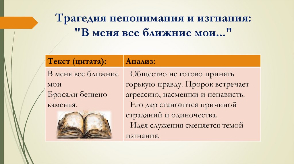 Трагедия непонимания и изгнания: "В меня все ближние мои..."