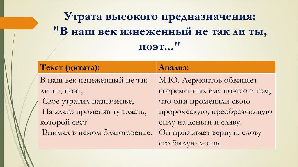 Утрата высокого предназначения: "В наш век изнеженный не так ли ты, поэт..."