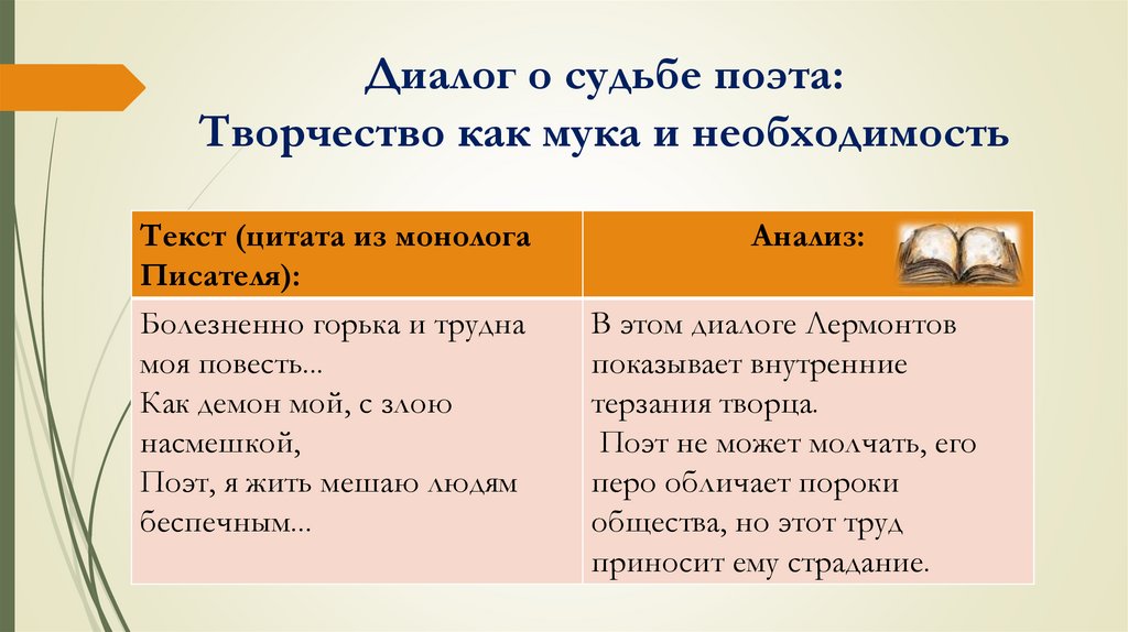 Диалог о судьбе поэта: Творчество как мука и необходимость