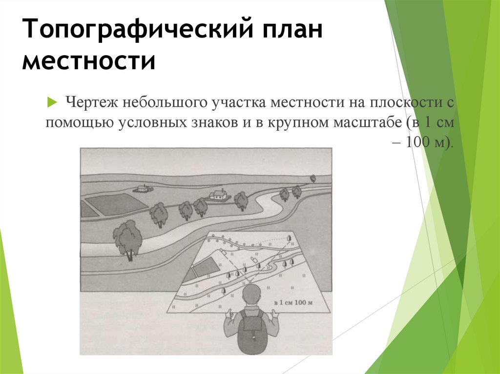 Топографический план местности