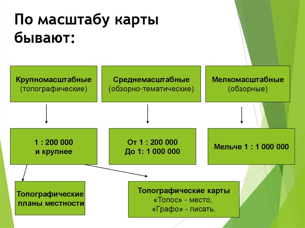 По масштабу карты бывают: