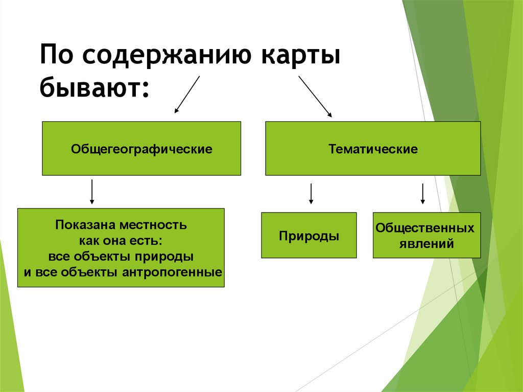 По содержанию карты бывают:
