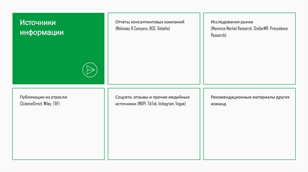 Источники информации