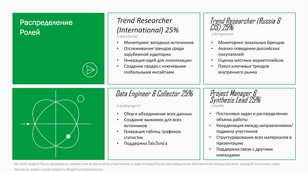 Распределение Ролей