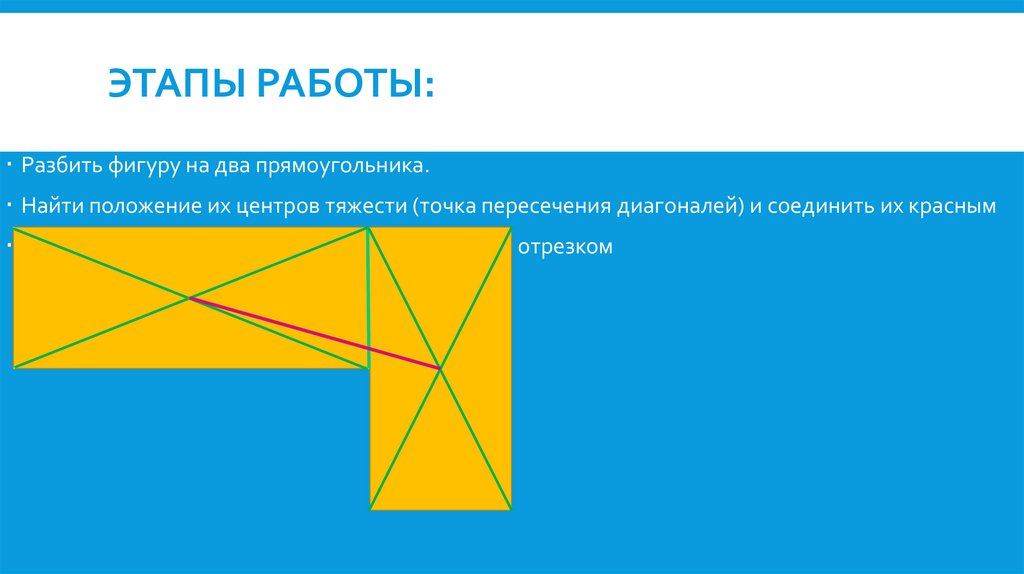 Этапы работы: