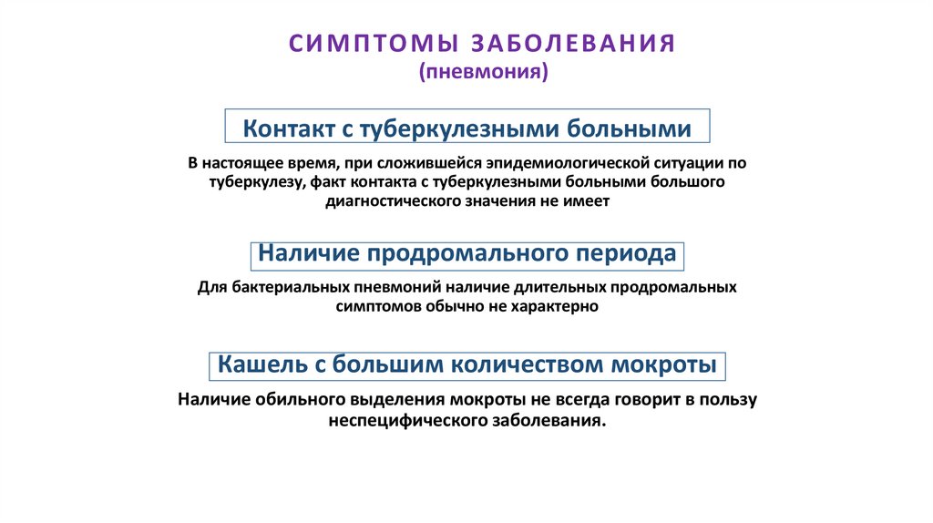 СИМПТОМЫ ЗАБОЛЕВАНИЯ (пневмония)